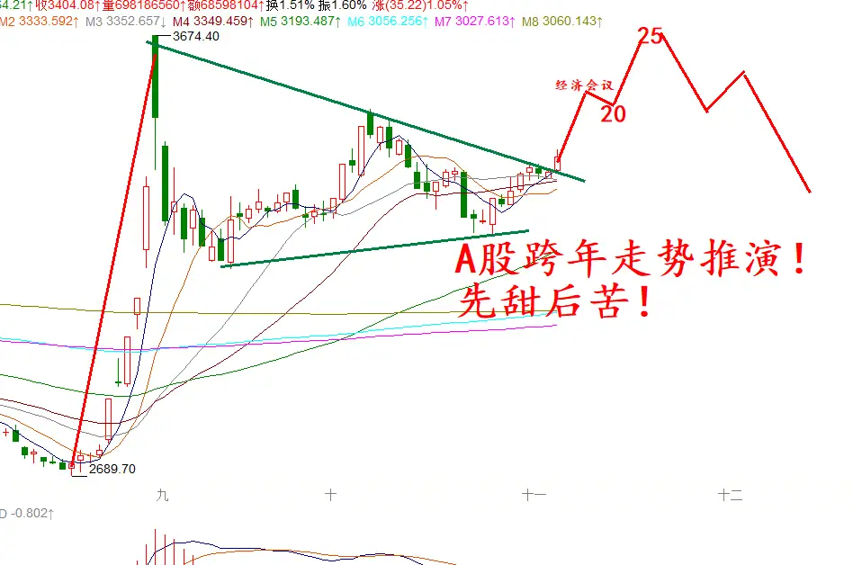 中信证券：8月或为A股关键时点，配置关注3条主线