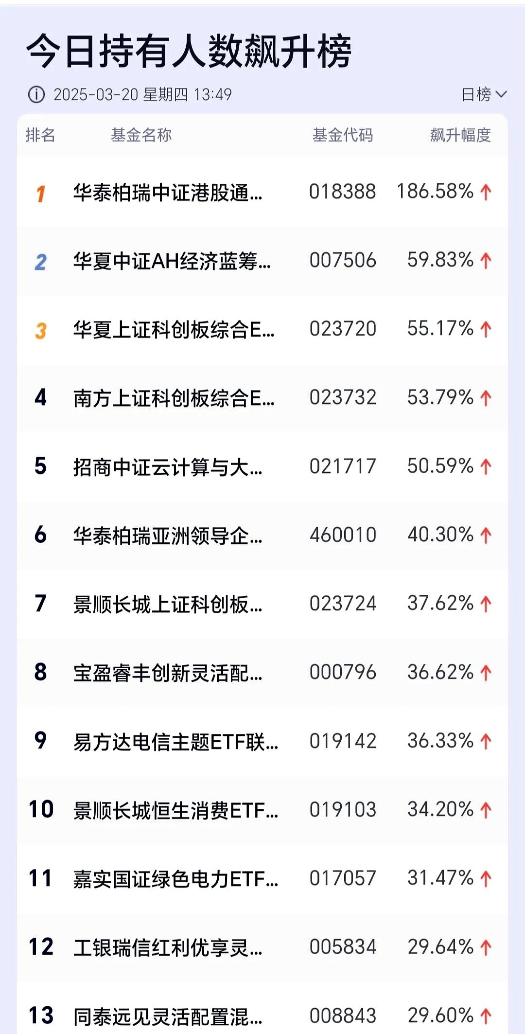 今年新基金发行份额超4000亿 ，股票型基金占比40.59%