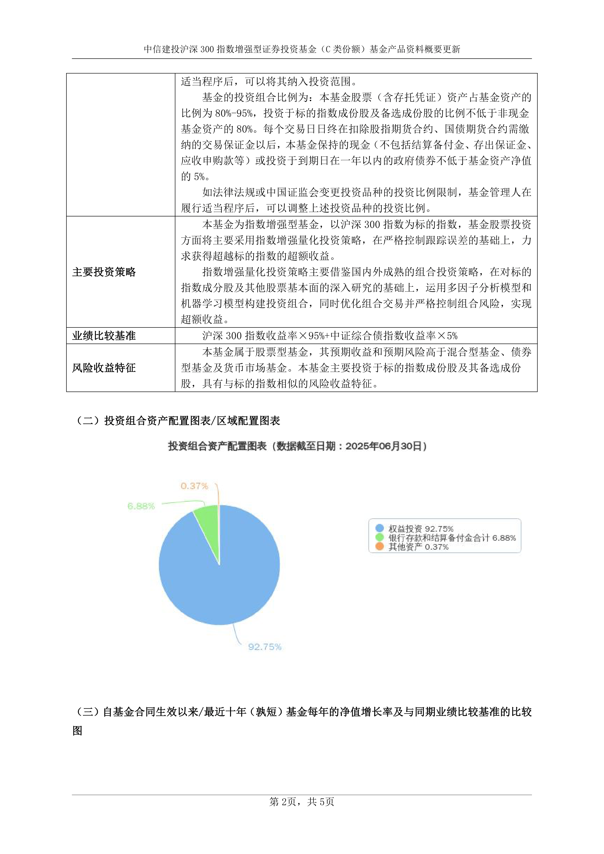 首批16只创新浮动费率基金发行：部分产品单日销售过亿，半数基金以沪深300为比较基准