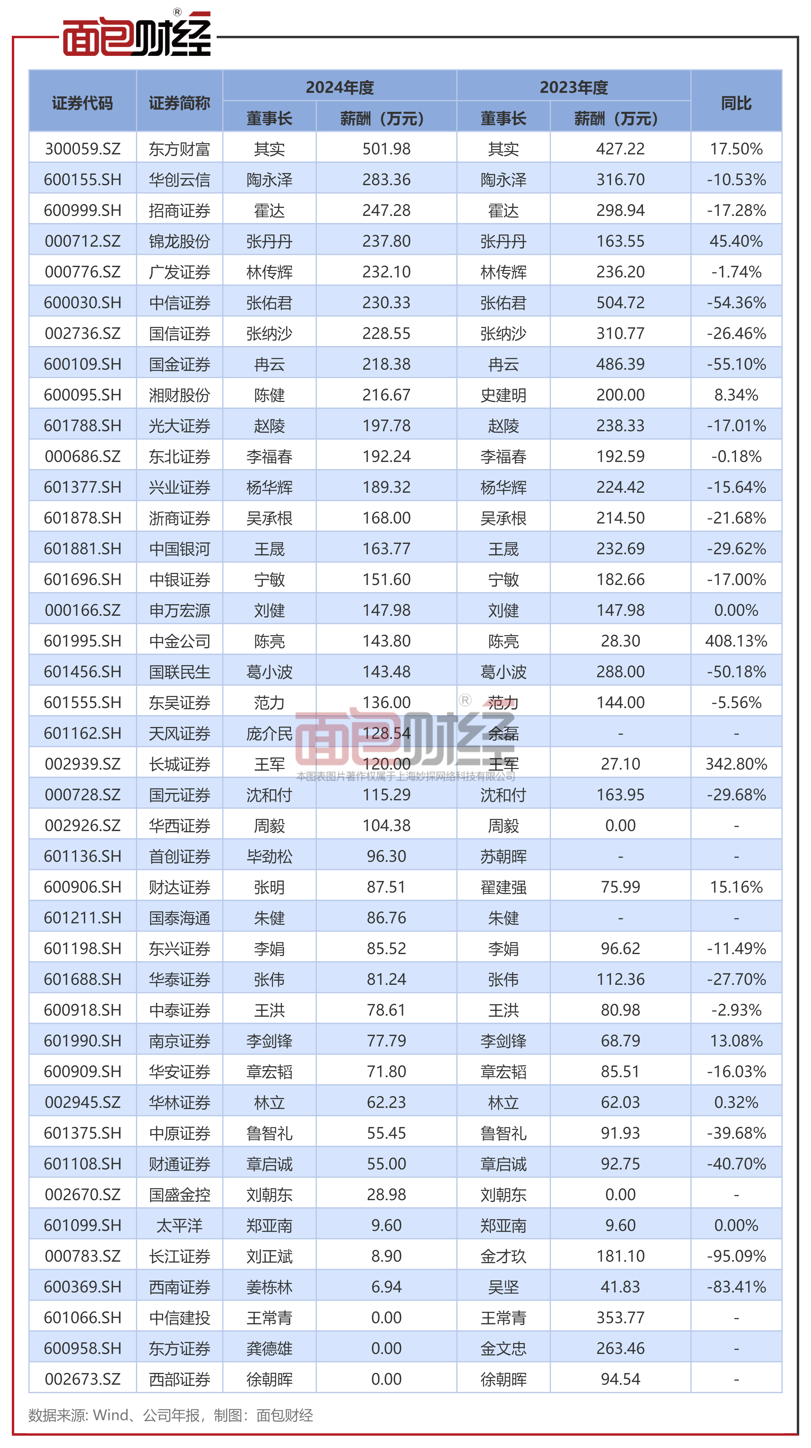 中信证券：8月或为A股关键时点，配置关注3条主线