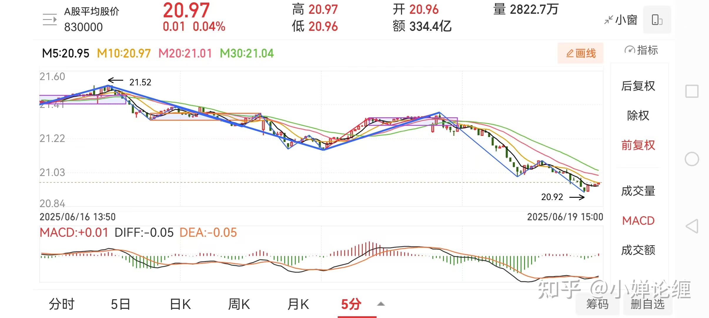 年中展望：A股下半年哪月最关键？