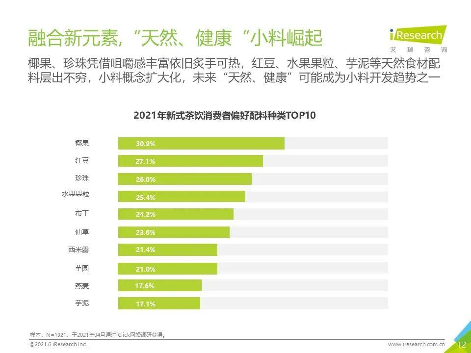 还是对“新消费”多一分警惕吧