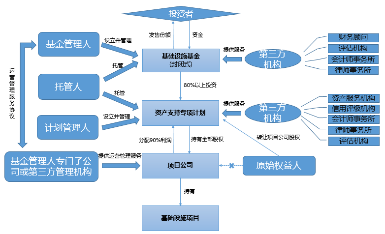 REITs释放第二曲线潜能？中国金茂最新中报数据解密