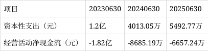 希荻微并购重组：标的公司净利润在1个月内暴增的合理性高度存疑