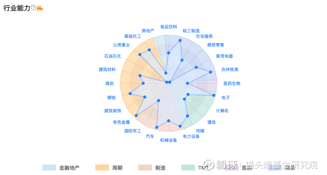 科技成长风格6月胜率几何？