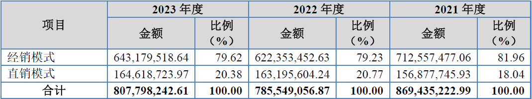 世昌股份北交所IPO：至少83项财务数据呈现规律性变化