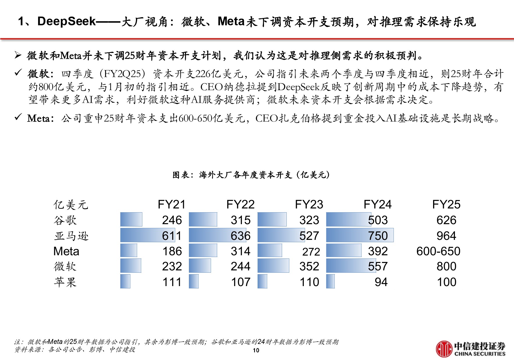 游戏行业的“DeepSeek时刻”正呼之欲出