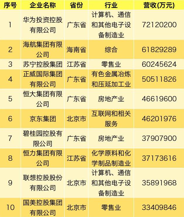 高盛推出中国民营十巨头组合：这5个指数拔得头筹？