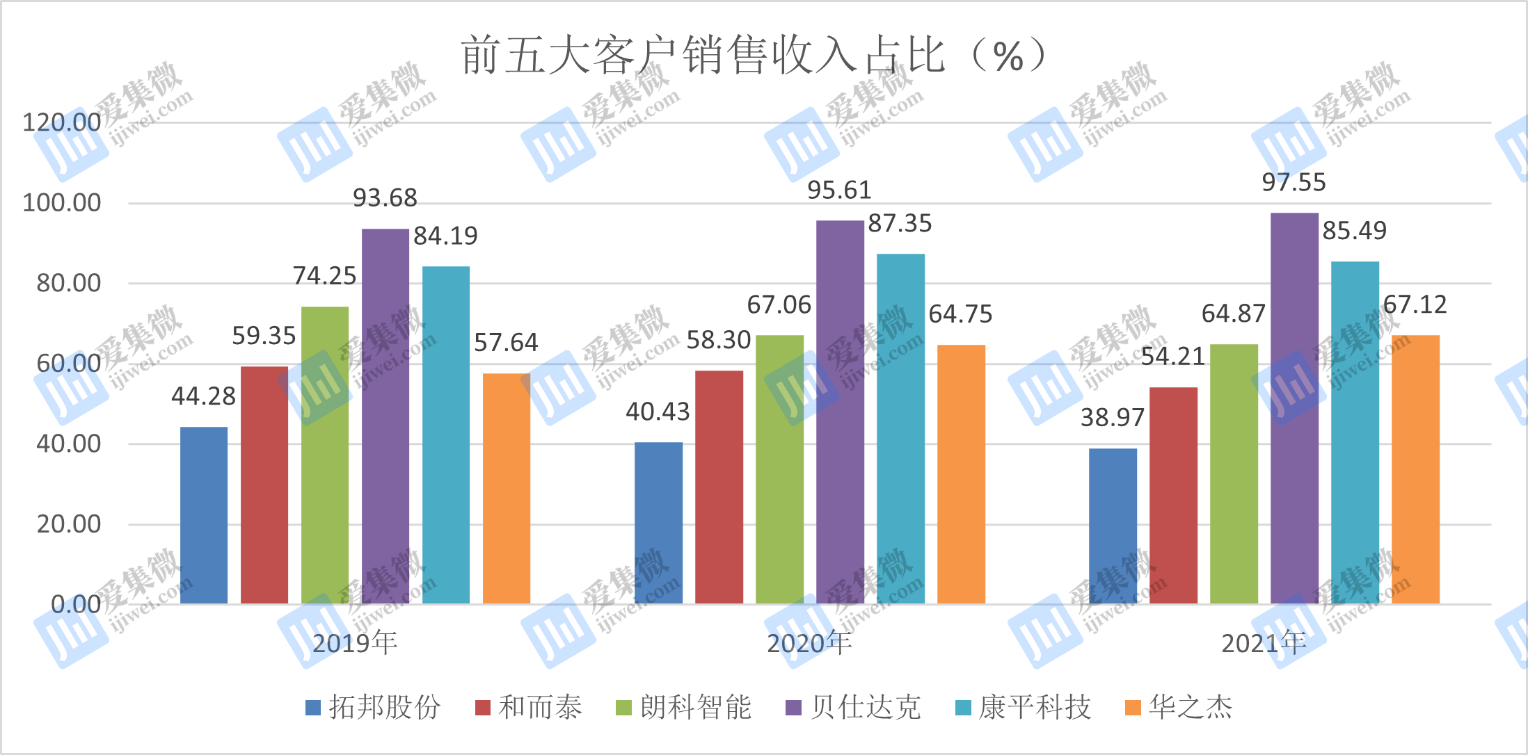 华之杰今日上市：深耕智能控制领域，开启资本市场新征程