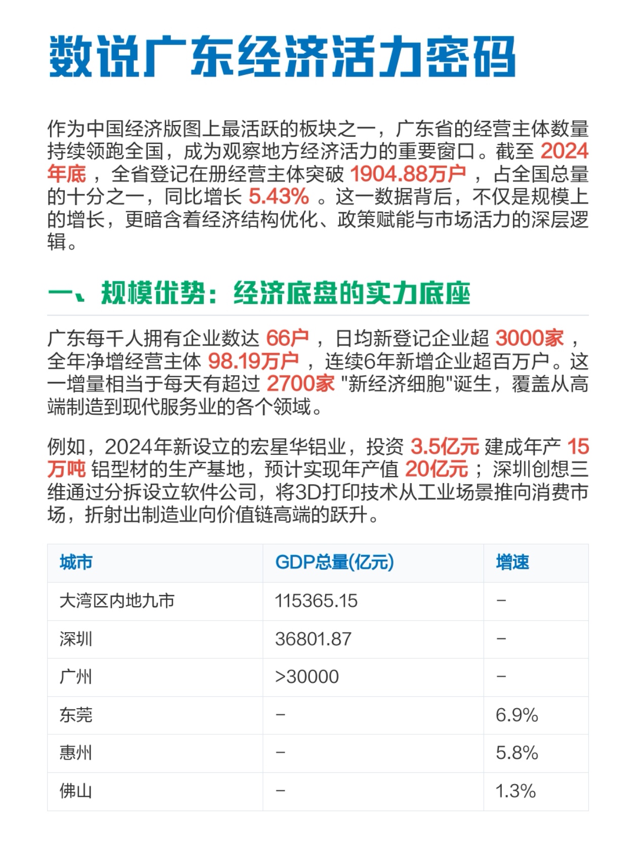 高盛推出中国民营十巨头组合：这5个指数拔得头筹？