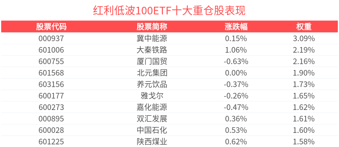 红利基金哪家强?近两年红利低波有7只业绩超25%