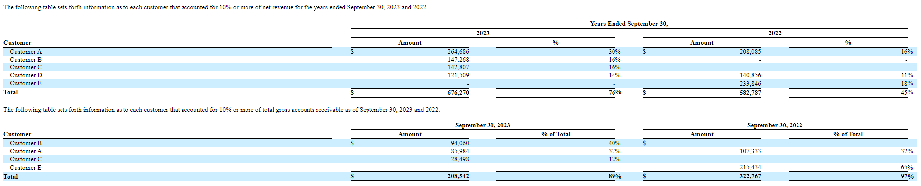佳能科技IPO：超90项财务数据呈现规律性变化,业务完整性披露存疑