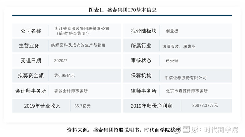 共同成立企业、客户重叠、关联交易频繁 拓普泰克与新增第二大股东深度交集