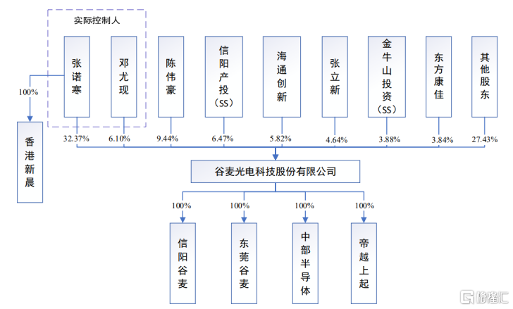 广合科技香港IPO：PCB业务毛利率下滑，前5大客户收入占比超60%
