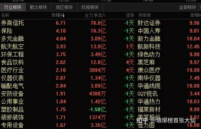 游戏行业开启主升浪，当下估值到底贵不贵？