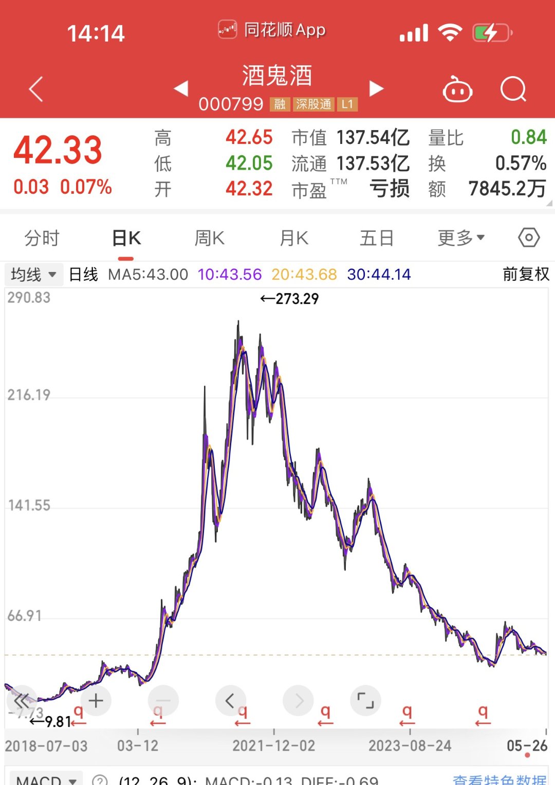 洋河股份股价长期阴跌不能全怪张联东