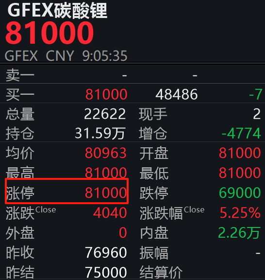 芯迈半导体港股IPO：收入、利润连续两年下滑，宁德时代、小米投资