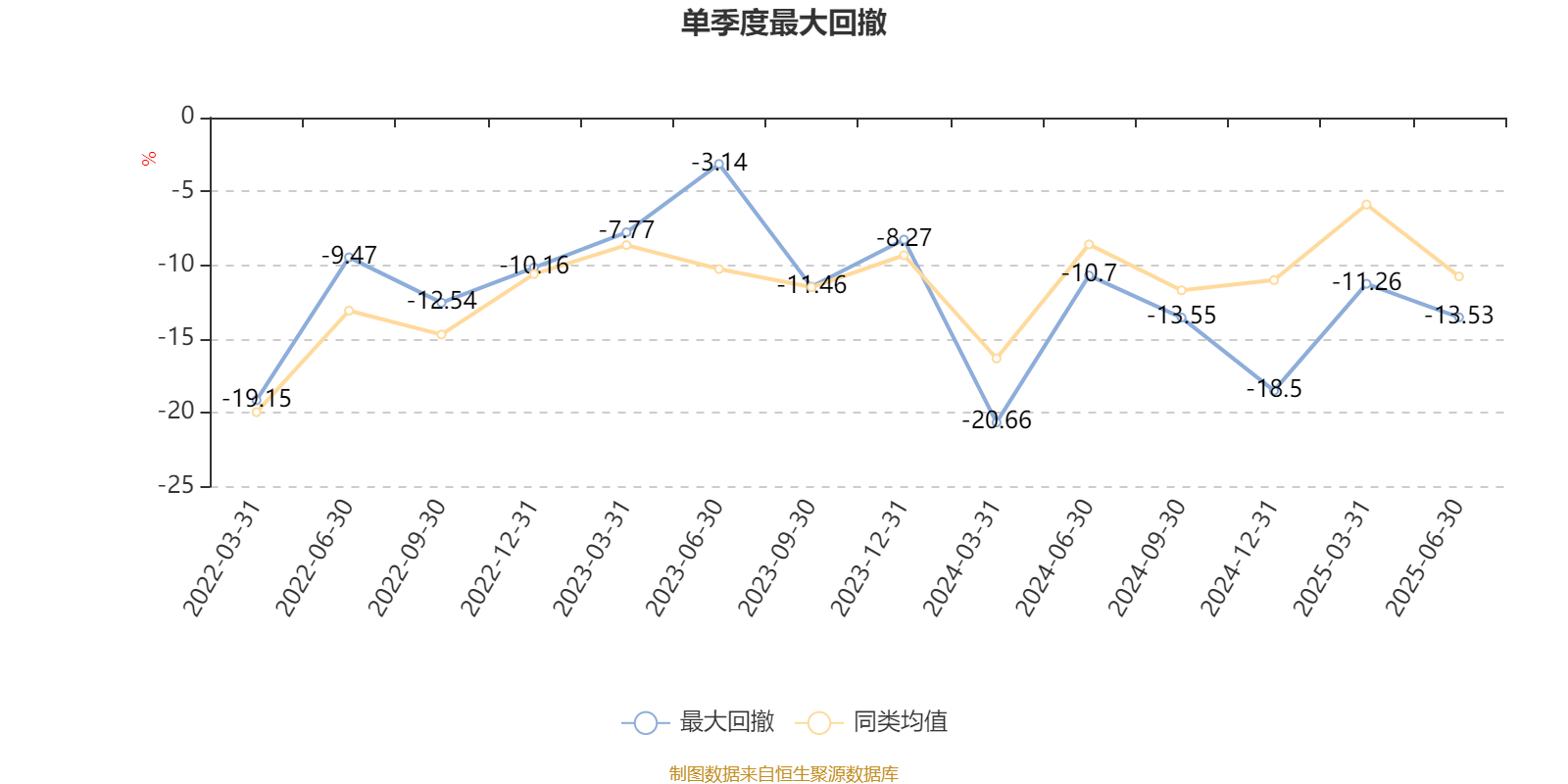 华夏北交所创新精选近三年收益全市场夺冠