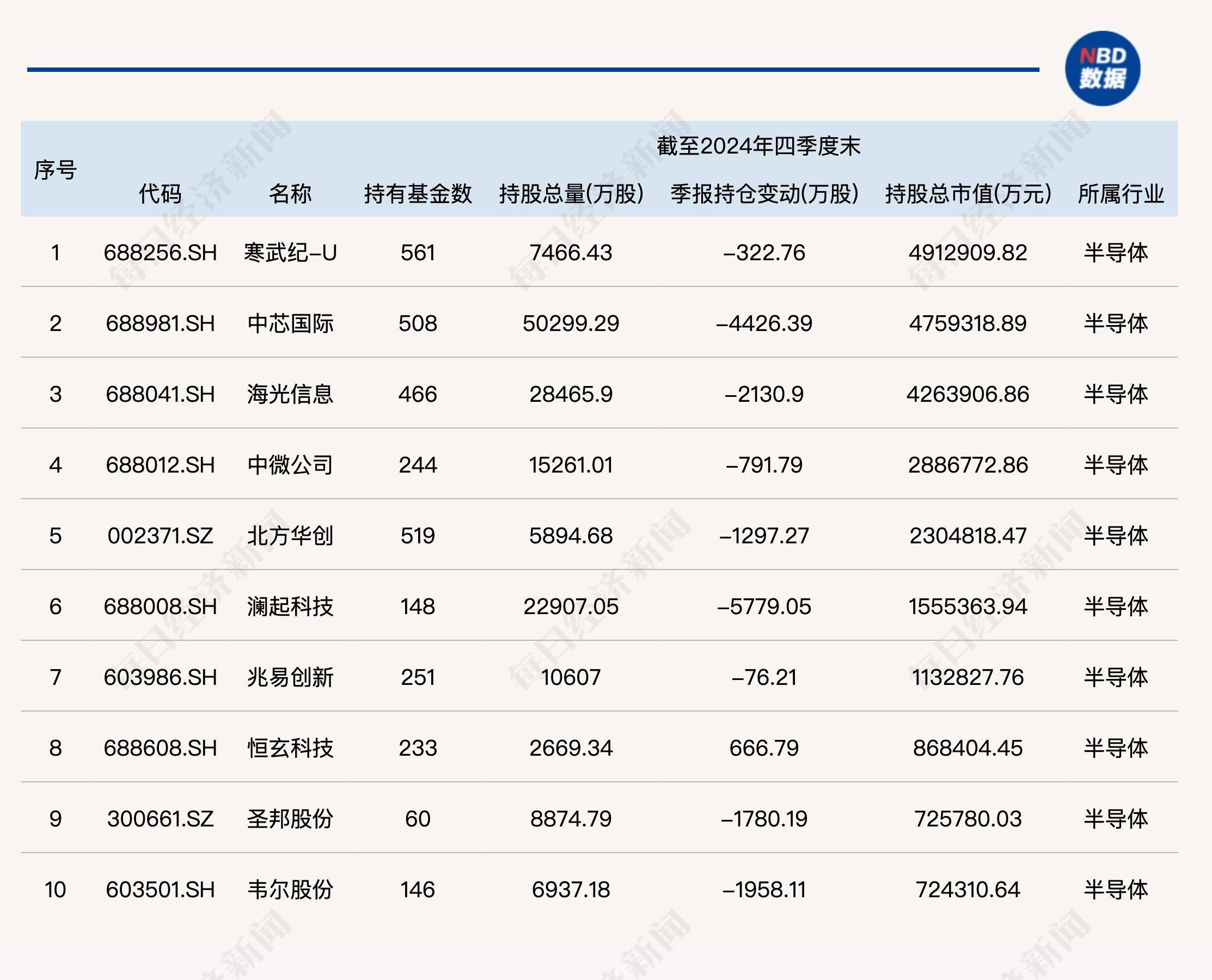 芯迈半导体港股IPO：收入、利润连续两年下滑，宁德时代、小米投资