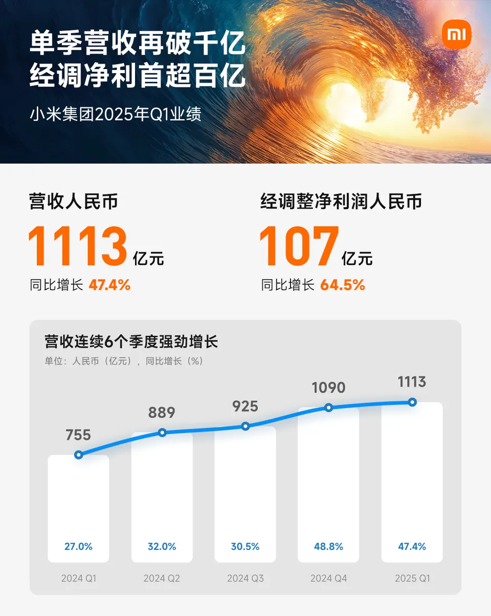 芯迈半导体港股IPO：收入、利润连续两年下滑，宁德时代、小米投资
