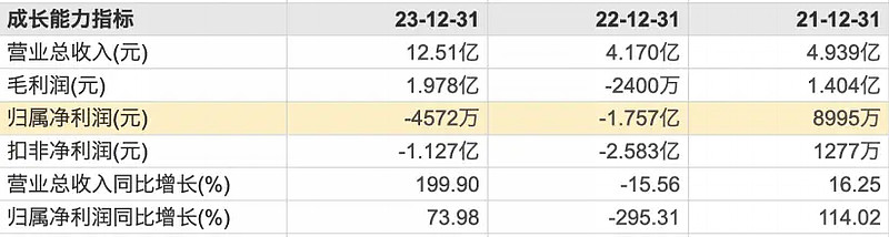 翼菲科技港股IPO:济南的“小巨人”企业,应收账款3年增长392%