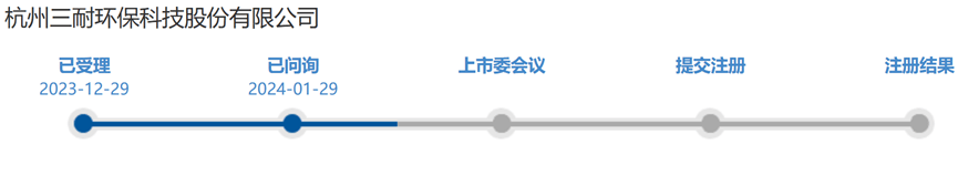 三耐环保IPO前夕大客户销售数据“变脸”