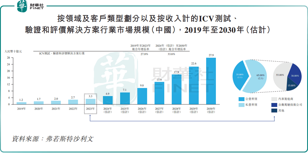 海马云赴港IPO:近三年复合年增长率33.8%,同期累计亏损6.47亿元