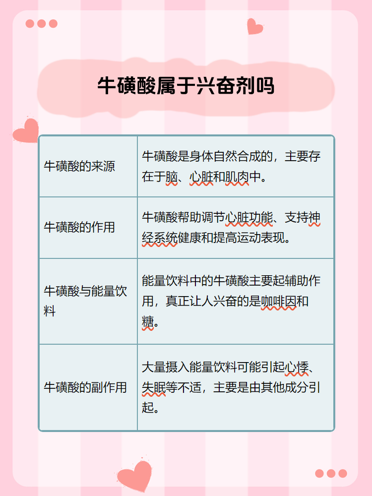 牛磺酸真有那么“牛”?