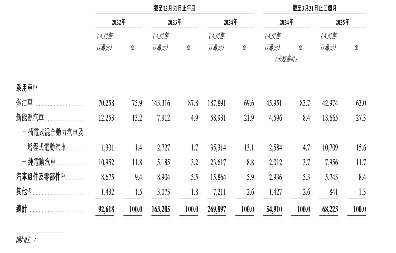 去年亏超20亿,云服务增速转负!用友网络拿什么打动港股投资者?