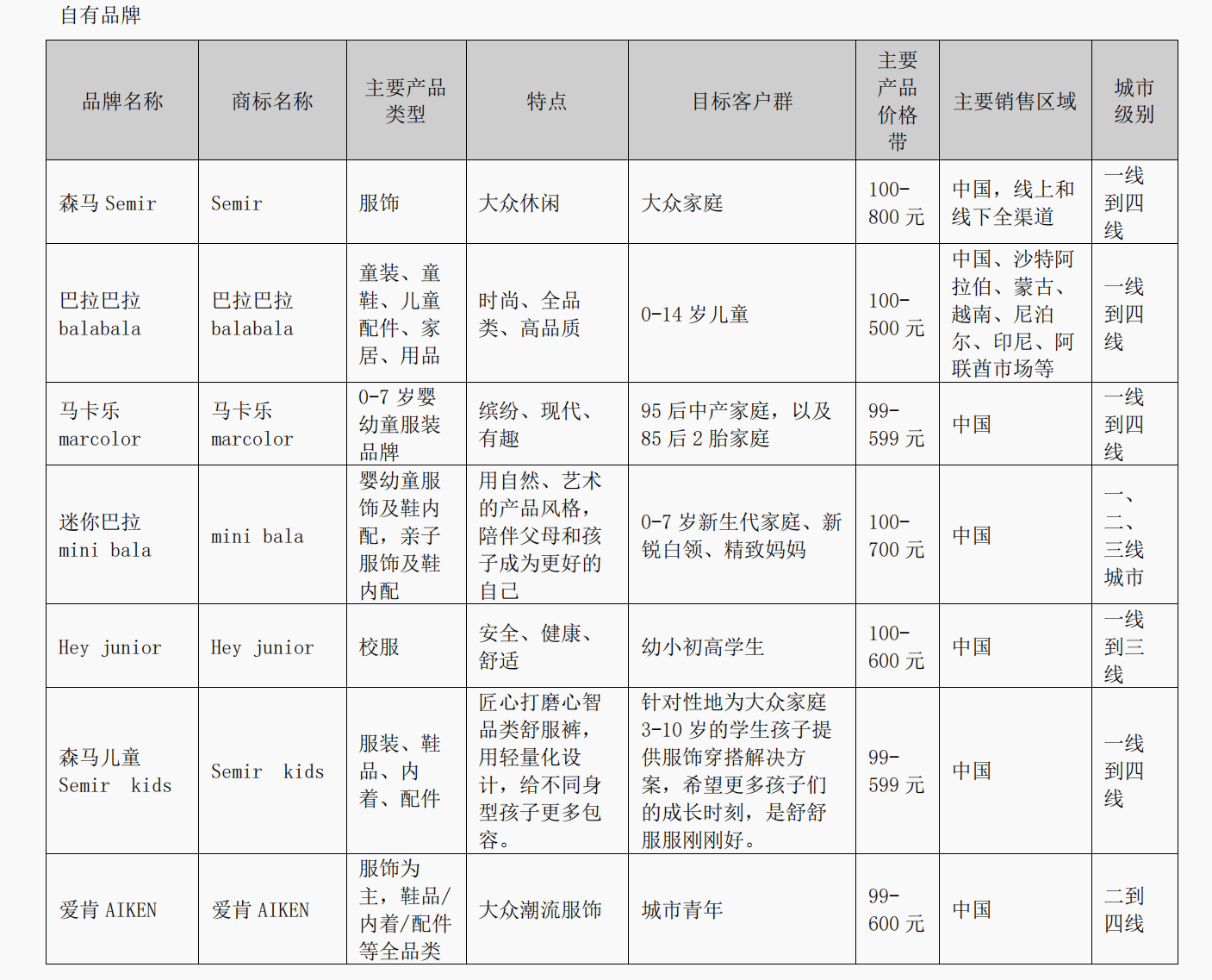 唱响A股好公司系列安井食品:以变应变,穿越周期可期