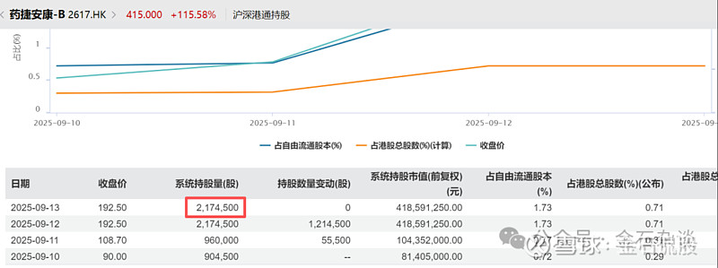 基金二季报揭幕战:创新药猛涨30倍,景气投资王者归来