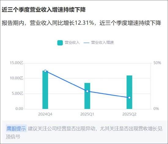 互联芯片龙头澜起科技布局“A+H”:收入增长下重要股东为何减持?