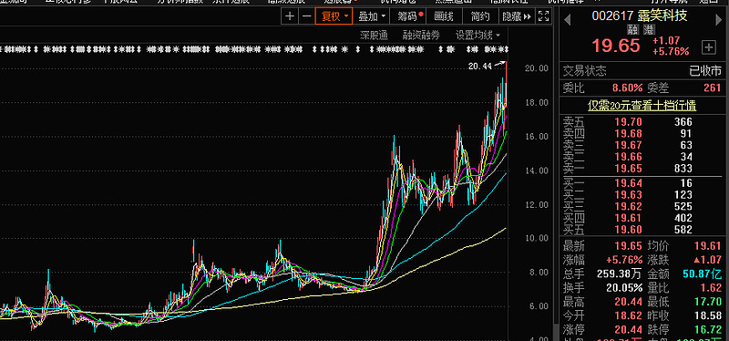 分红逾4亿元后原计划募资4.5亿元补流 正扬科技缘何大幅调降募资补流金额