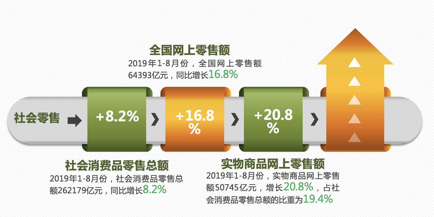 线上占比不足30%!电商时代,这化妆品公司为何开启反向操作?