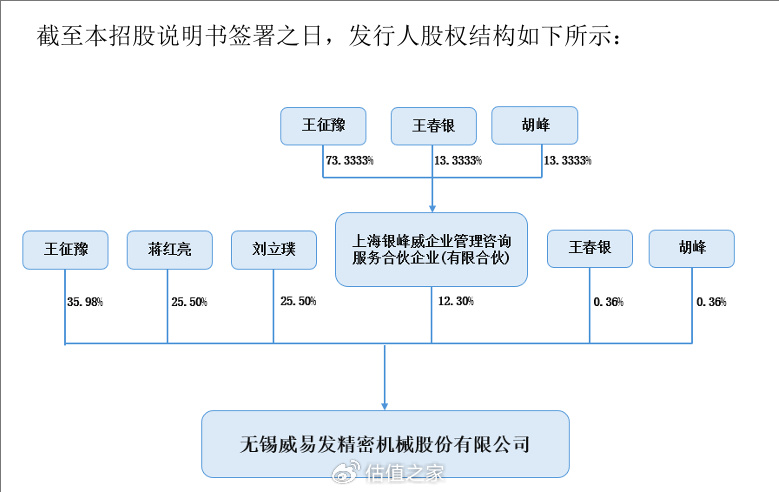 威易发北交所IPO:营收规模与在审企业相距甚远,业绩真实性存疑