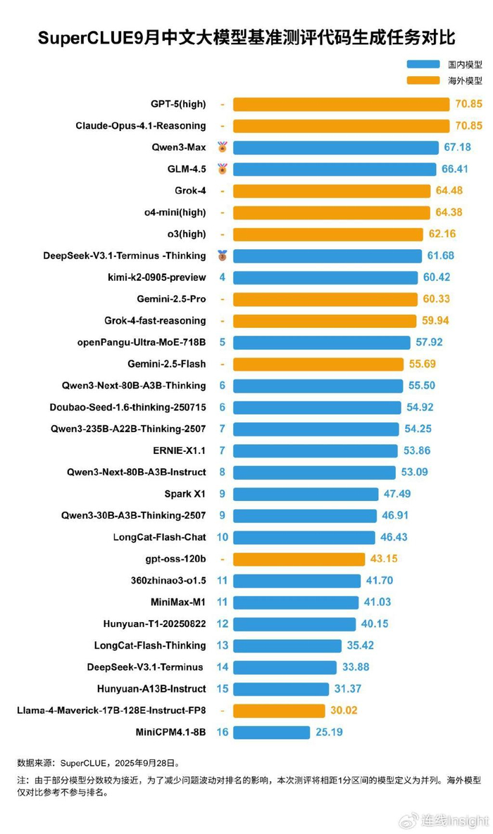 大模型下半场,智谱IPO背后面临怎样的难题?