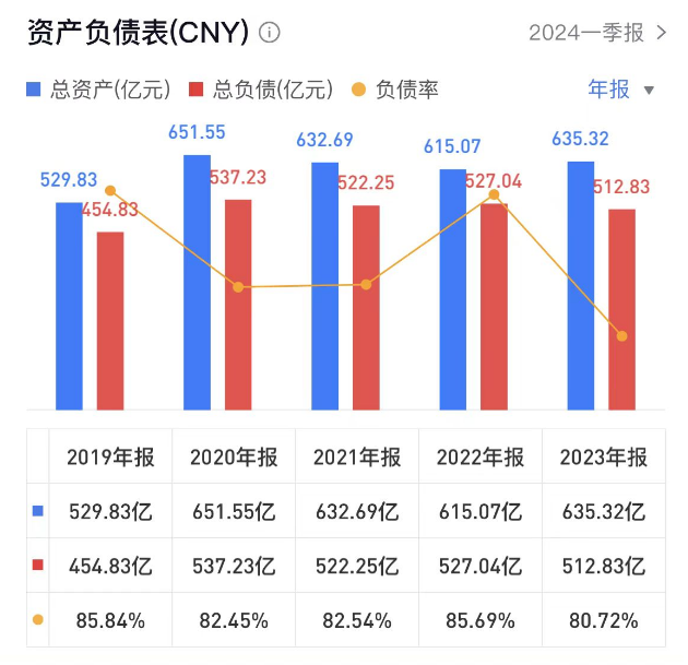 零有息负债的华业香料为何执着于向资本市场要钱?