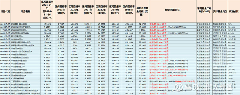 偏债混合型基金收益前三甲:今年全部跑赢中证2000