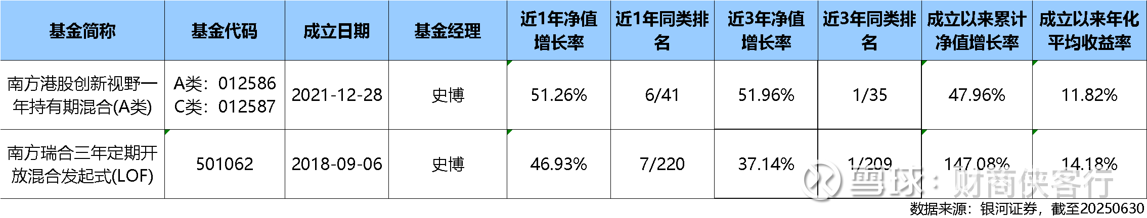 A500ETF南方更名背后：基金公司如何在同质化竞争中突围？