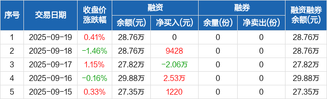 A500ETF南方更名背后：基金公司如何在同质化竞争中突围？