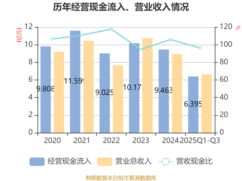 威领股份7.66%股权约半价激励管理层!EBITDA考核背后的“小心思”