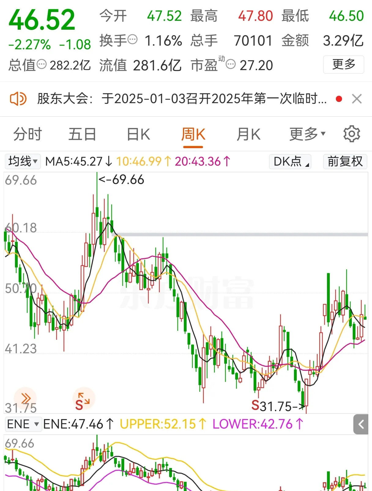 百奥赛图科创板IPO：一百七十余项财务数据呈现规律性变化