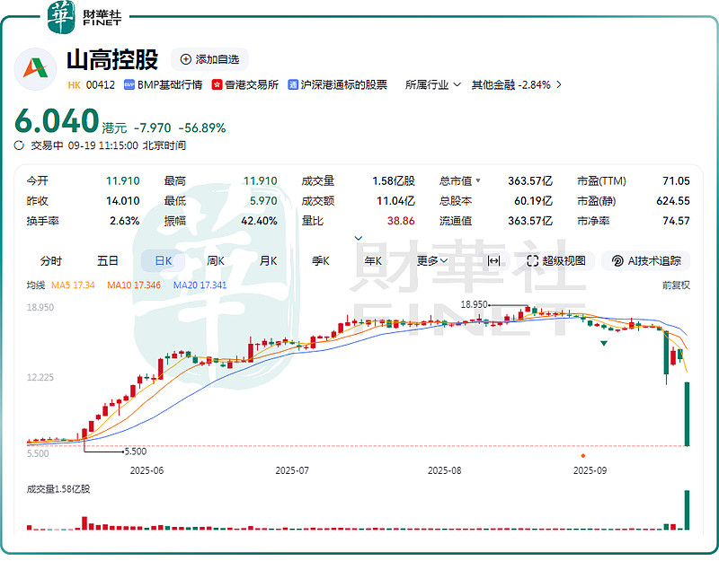 东方雨虹被证监会点名!实控人资金占用隐瞒不报、财务乱象曝光
