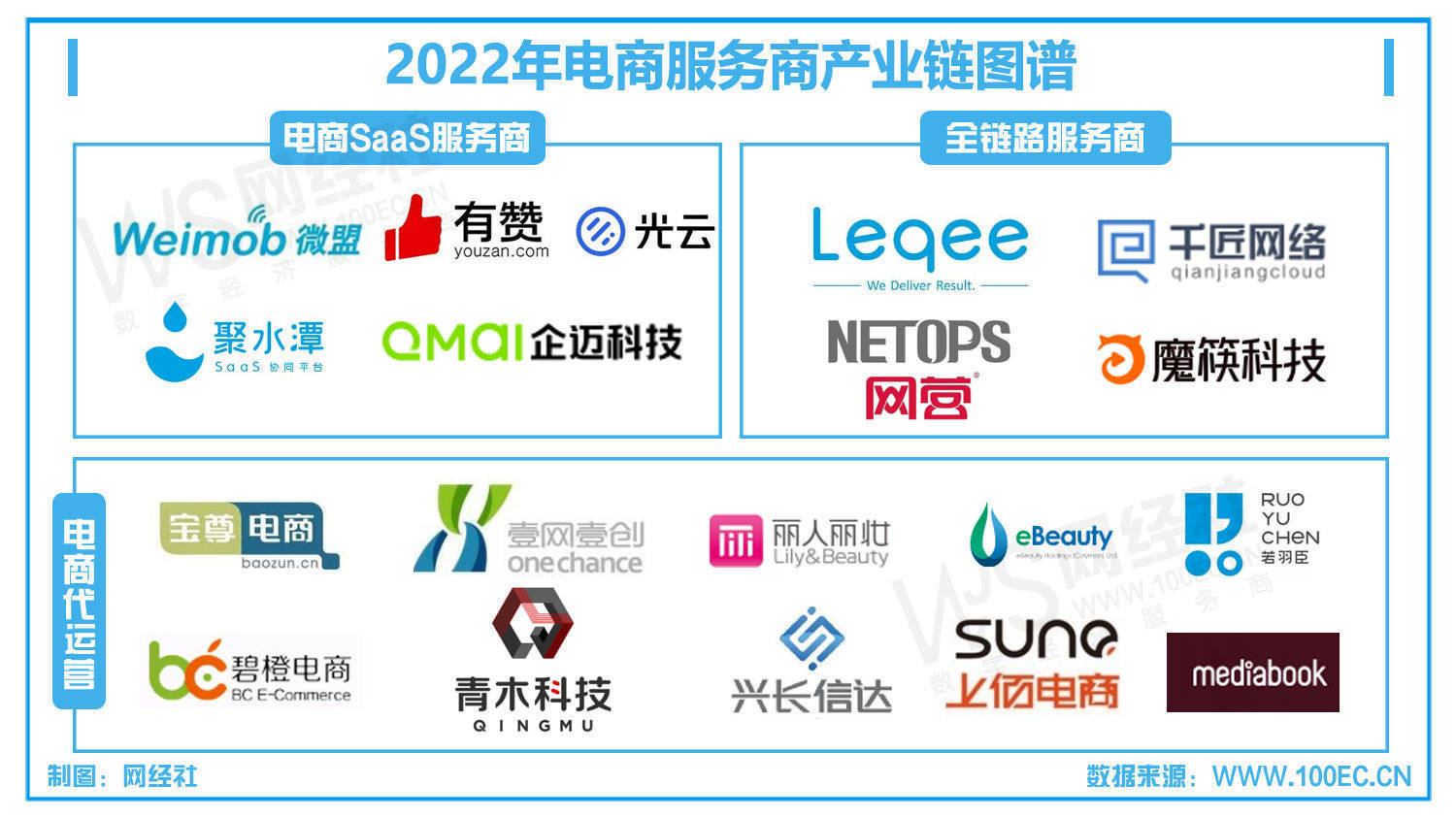 代运营商若羽臣拟“A+H”上市：94倍PE下如何兑现业绩？