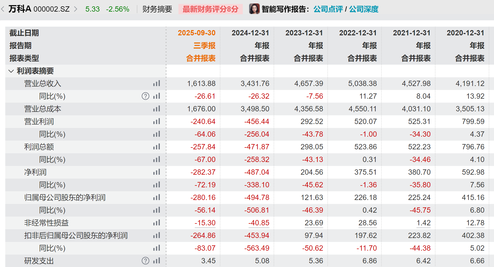 欠薪爆料不断,商票逾期又起!航天宏图两年巨亏 17 亿耗尽7年盈利