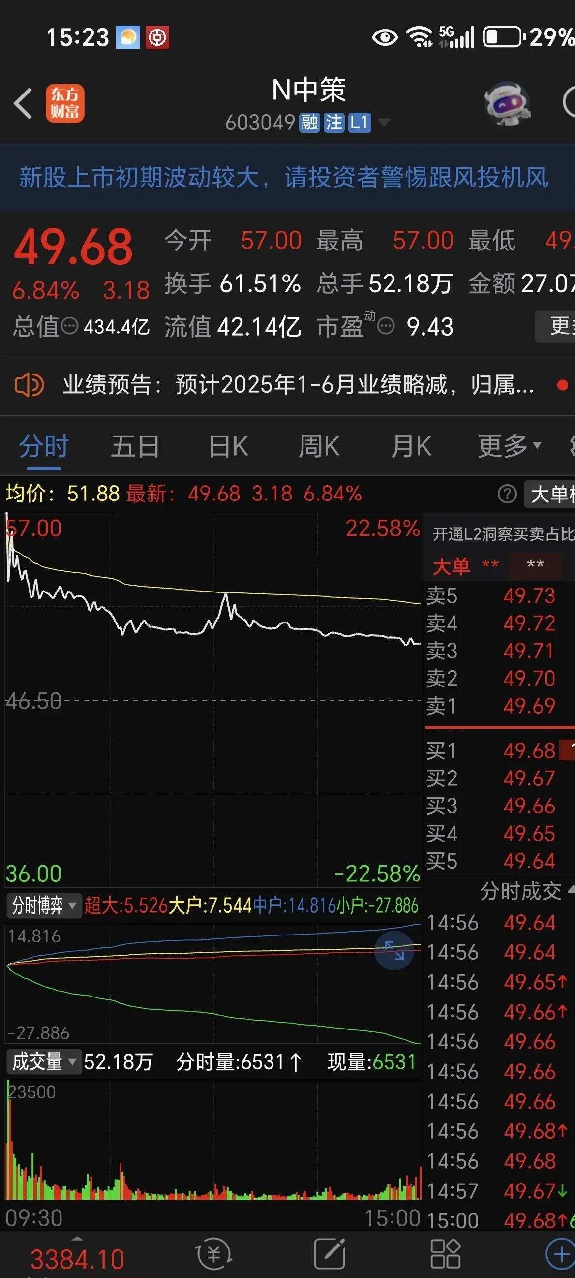 近三年亏46%，管理费照收1.76亿，谁为"躺赚"的基金买单？