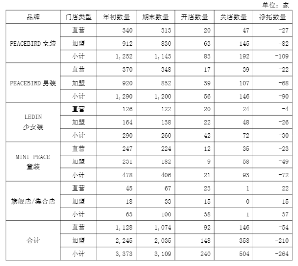 BeBeBus母公司港股IPO：核心业务失速，“第二曲线”难掩毛利率下滑