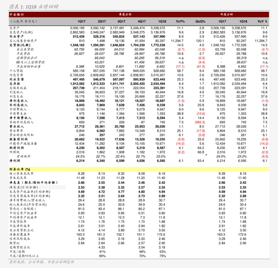 上海家化的经营拐点要来了？