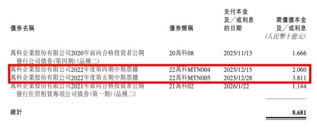 龙湖完成两支中票兑付，年内已无到期债券