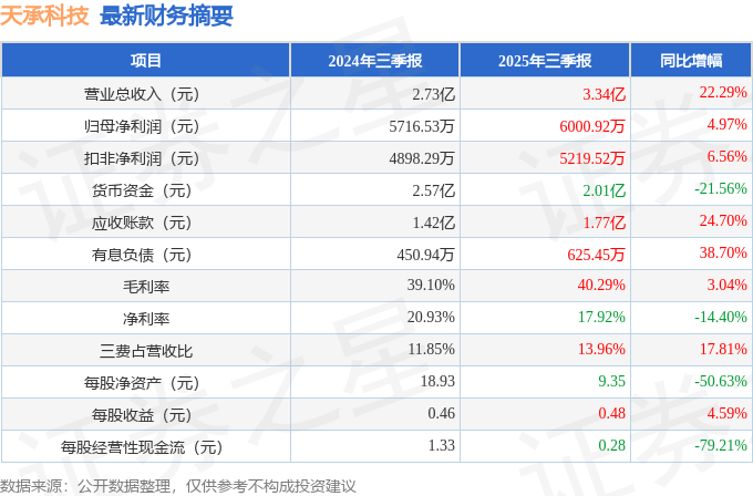 利润下降14.4%!创新国际IPO大客户依赖症何解?